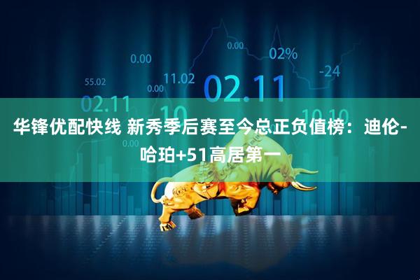 华锋优配快线 新秀季后赛至今总正负值榜：迪伦-哈珀+51高居第一
